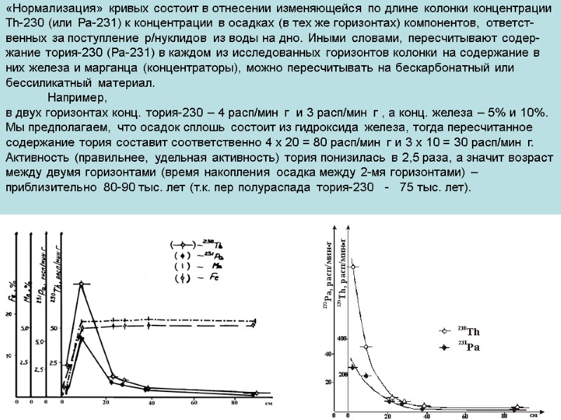 «Нормализация» кривых состоит в отнесении изменяющейся по длине колонки концентрации Th-230 (или Ра-231) к